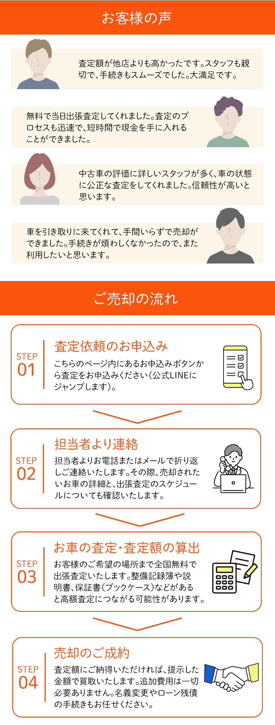 お客様の声　査定額が他店よりも高かったです。スタッフも親切で、手続きもスムーズでした。大満足です。無料で出張査定してくれました。査定のプロセスも迅速で、短時間で現金を手に入れることができました。　中古車の評価に詳しいスタッフが多く、車の状態に公正な査定をしてくれました。信頼性が高いと思います。　車を引き取りに来てくれて、手間要らずで売却ができました。手続きが煩わしくなかったので、また利用したいと思います。